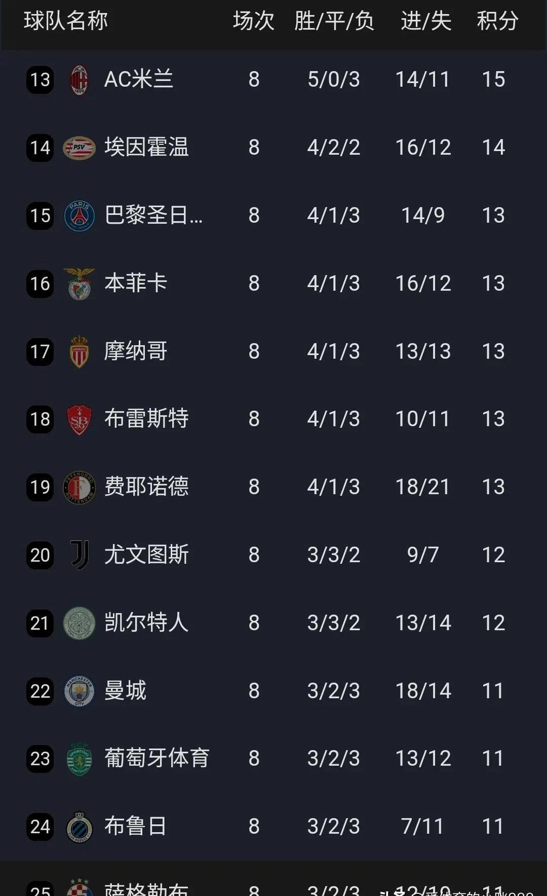 世俱杯奖金-关于拜仁慕尼黑客场胜利，继续领跑积分榜的信息