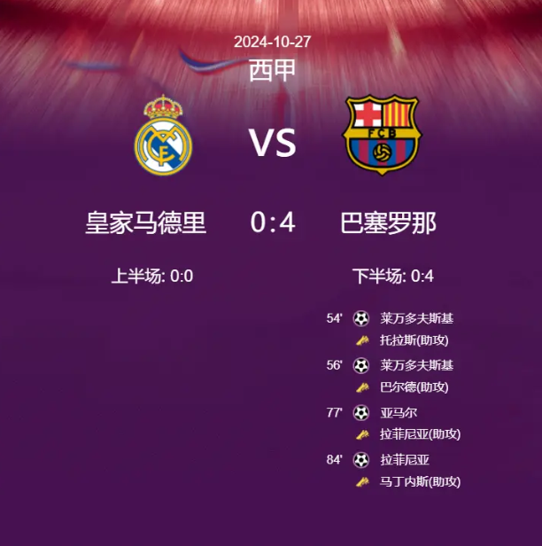 齐达内赞扬皇家马德里新援，预计会有很大作用