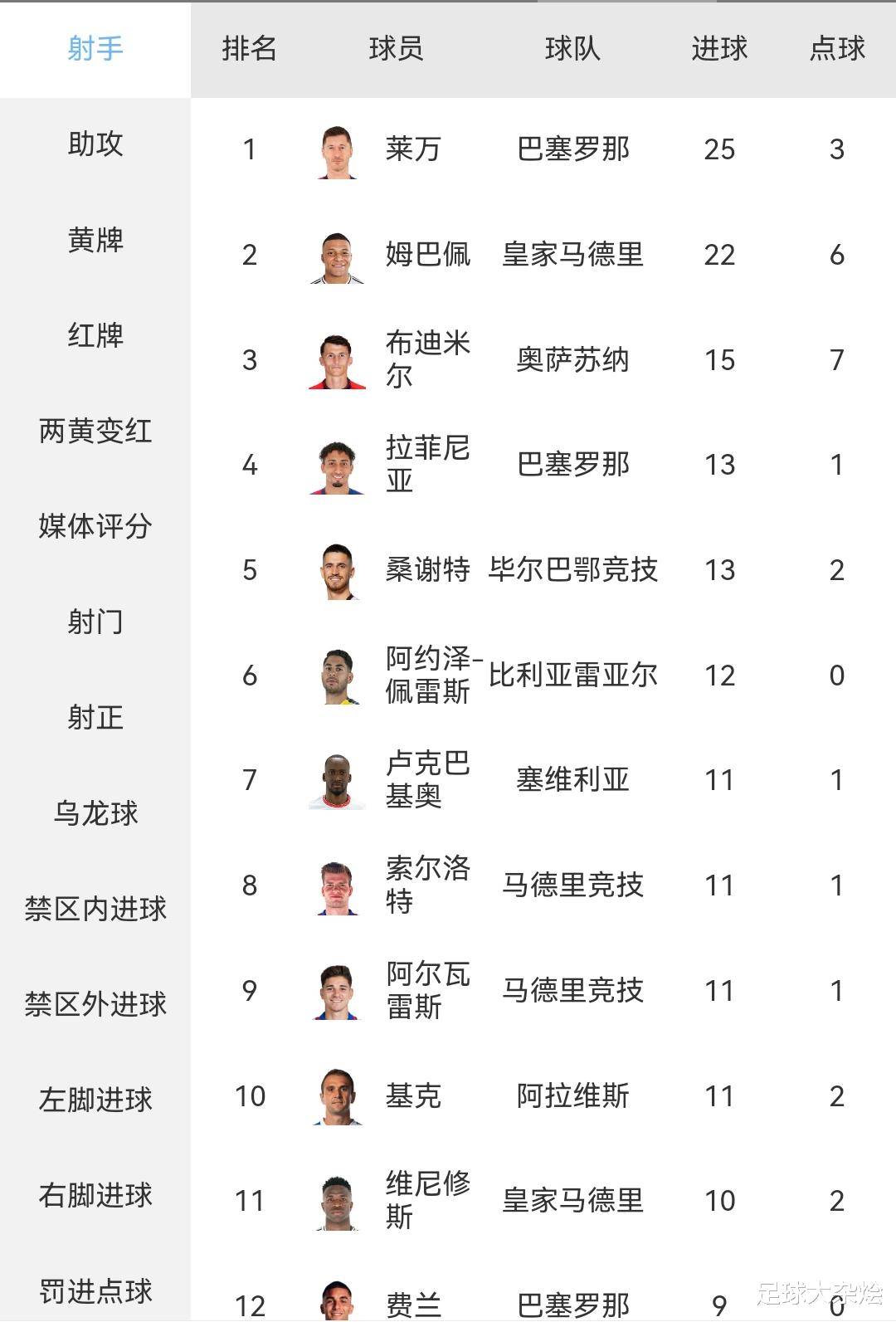 皇马客场挑战马竞，目标三分领跑积分榜的简单介绍