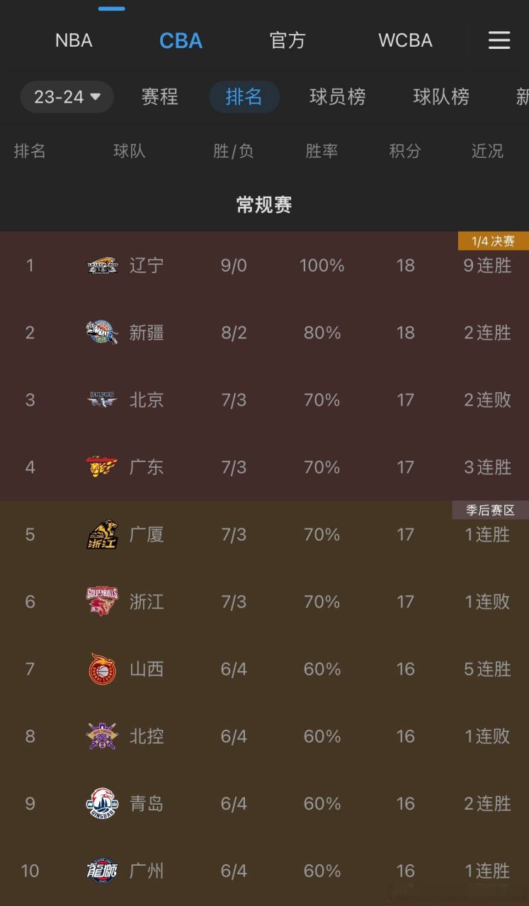 世俱杯赛程-尼克斯翻盘保持不败，喜迎九连胜的简单介绍