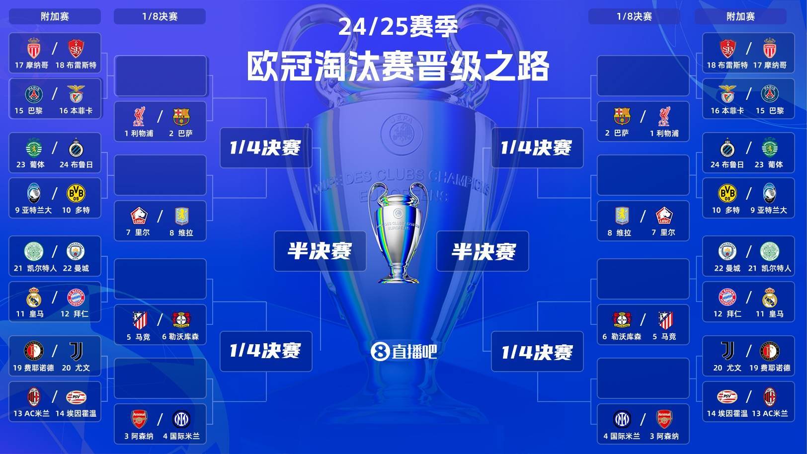 比利时球队下赛季目标冲击欧冠资格赛的简单介绍