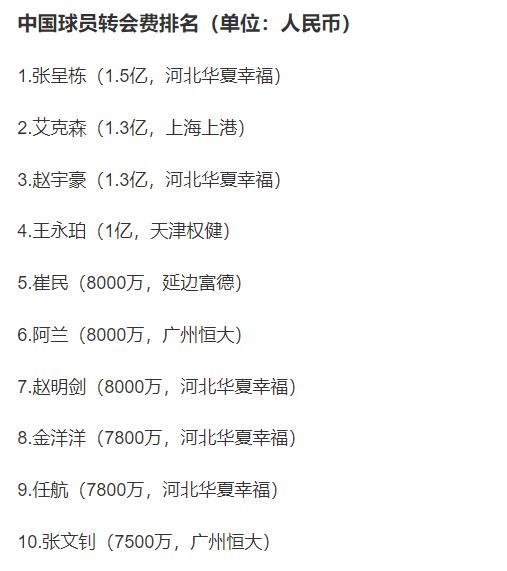 世俱杯2025-关于恒大轻取华夏幸福，继续在积分榜上领跑的信息