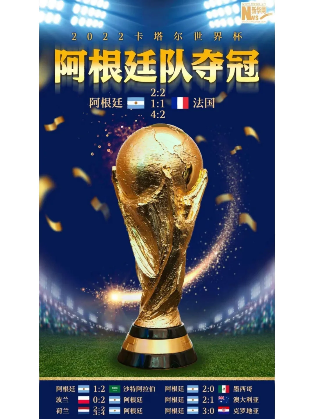 包含法国队未能取得胜利，梅西带领阿根廷以和局告终的词条