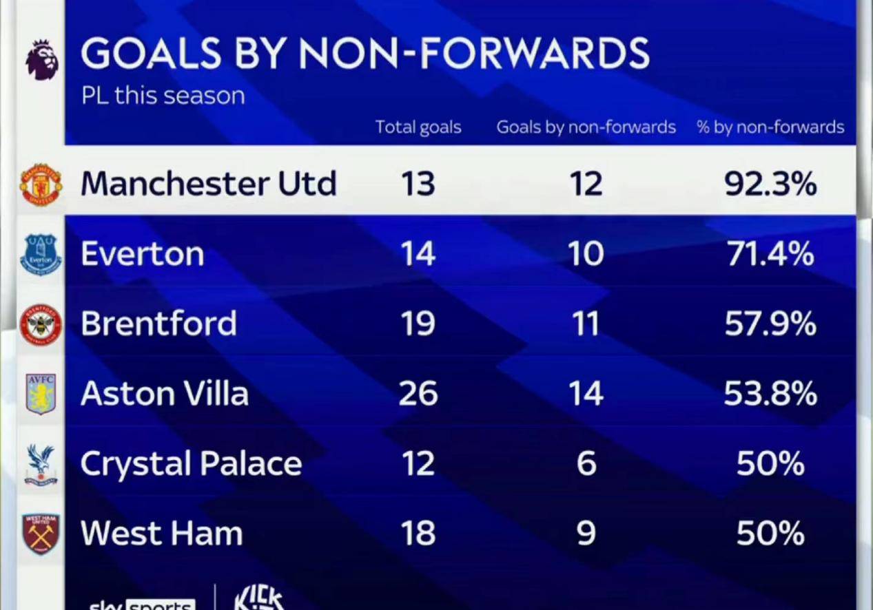 世俱杯改制-关于命中率提升，球队比分优势拉开的信息