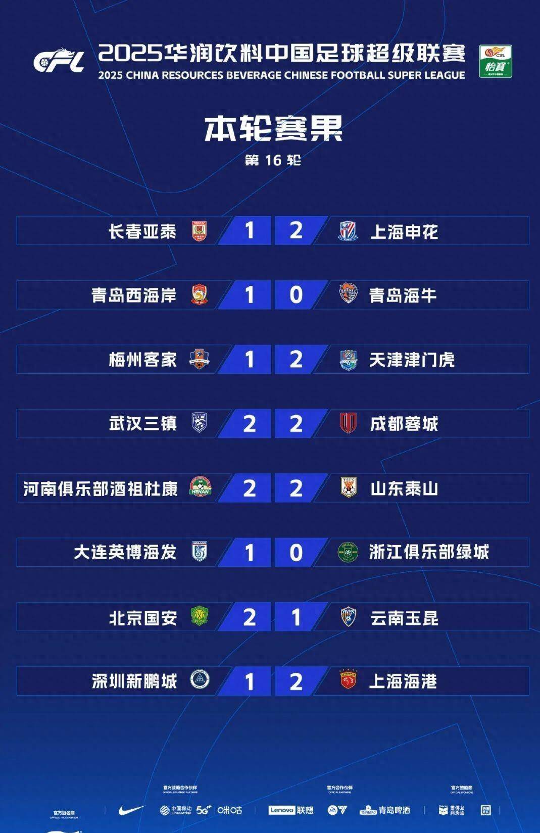 世俱杯时间-中超赛场疯狂大战，强队实力角逐白热化的简单介绍