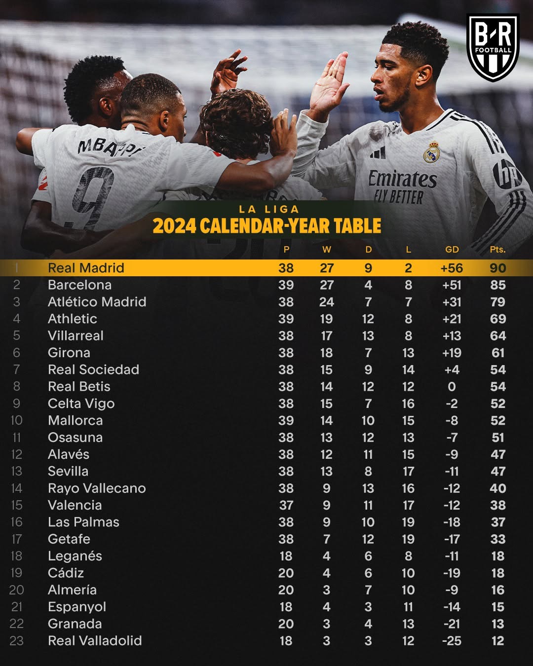 佛罗伦萨胜帕尔马，稳居积分榜前列