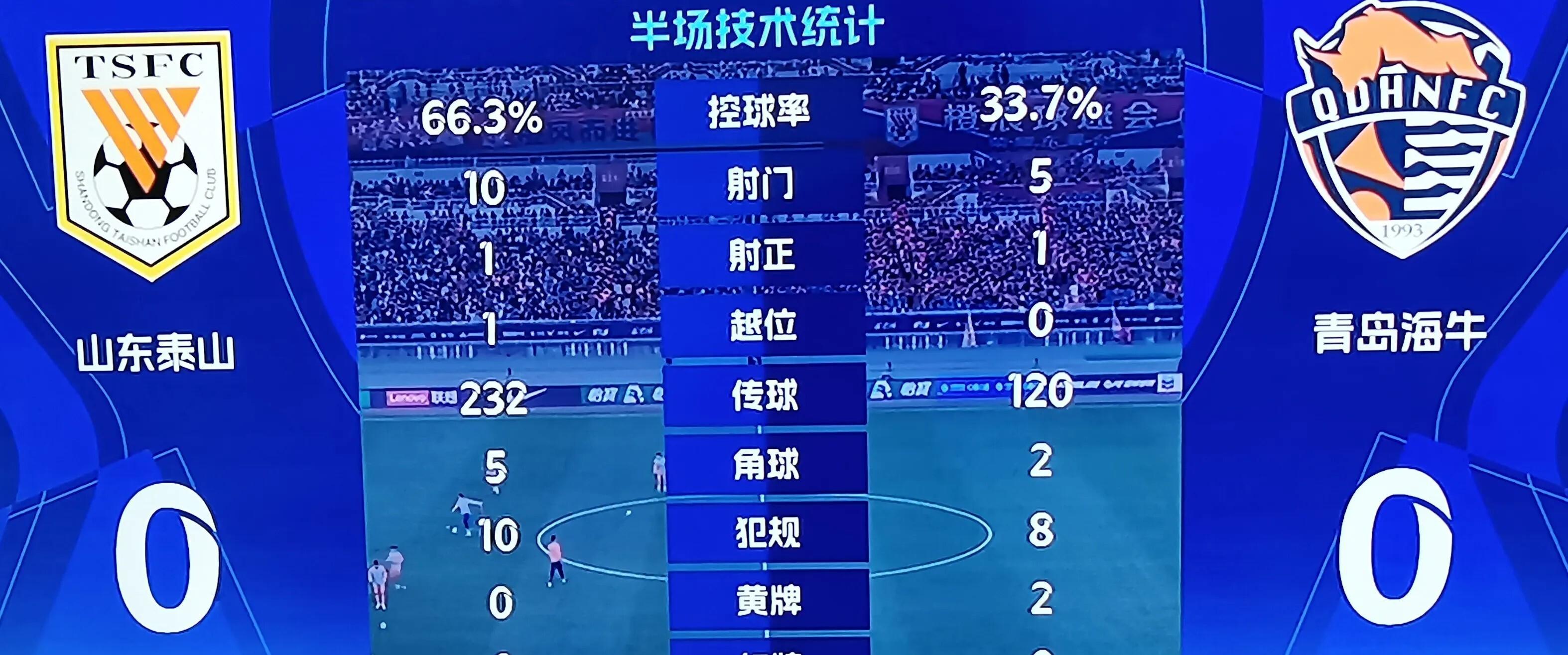 点球惊险！比赛最终分出胜负