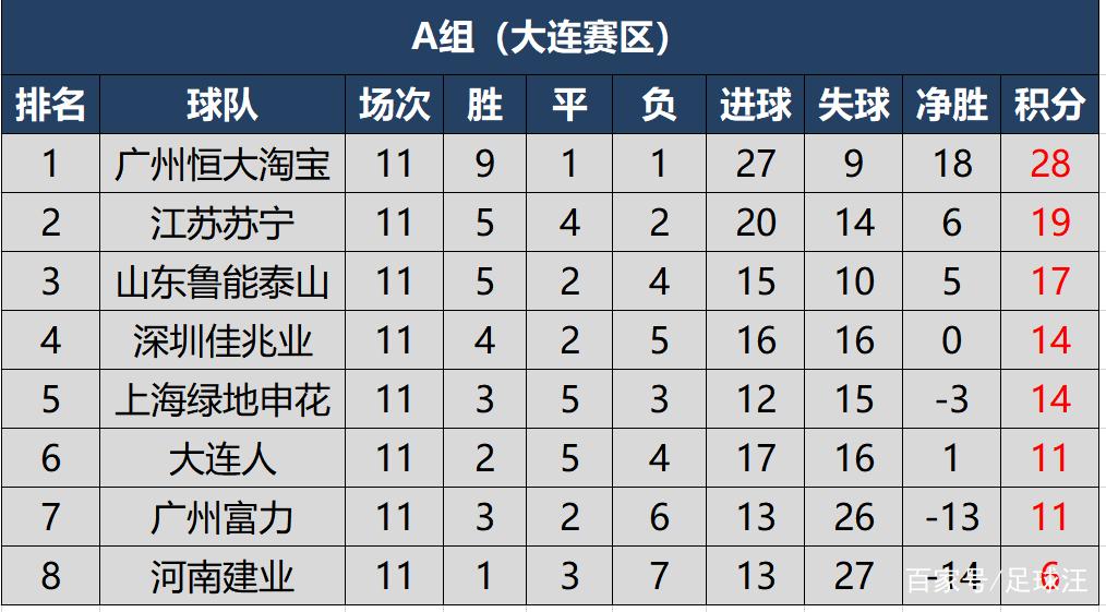 国安取胜在望，主场战胜鲁能领跑积分榜的简单介绍