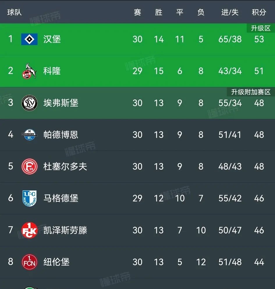 包含切斯特菲尔德主场胜利，锁定升级名额的词条