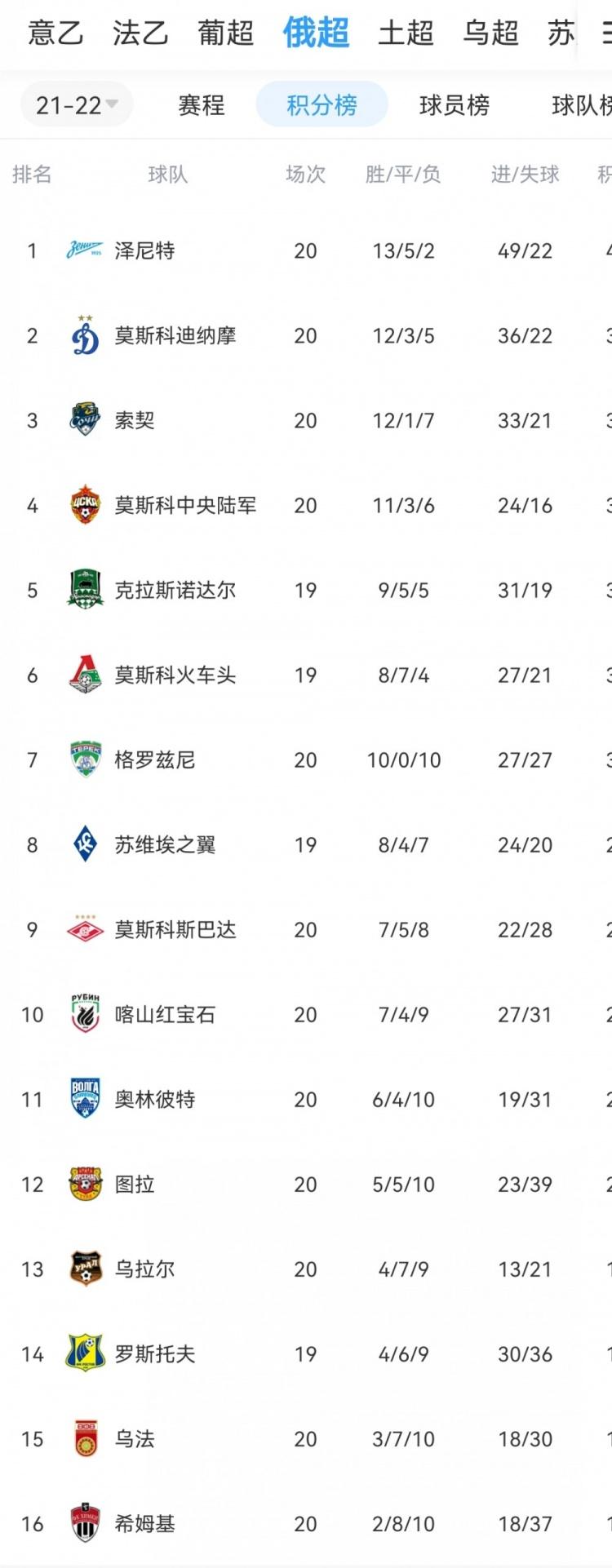 关于梅斯连胜告终，积分榜领跑位置动摇的信息