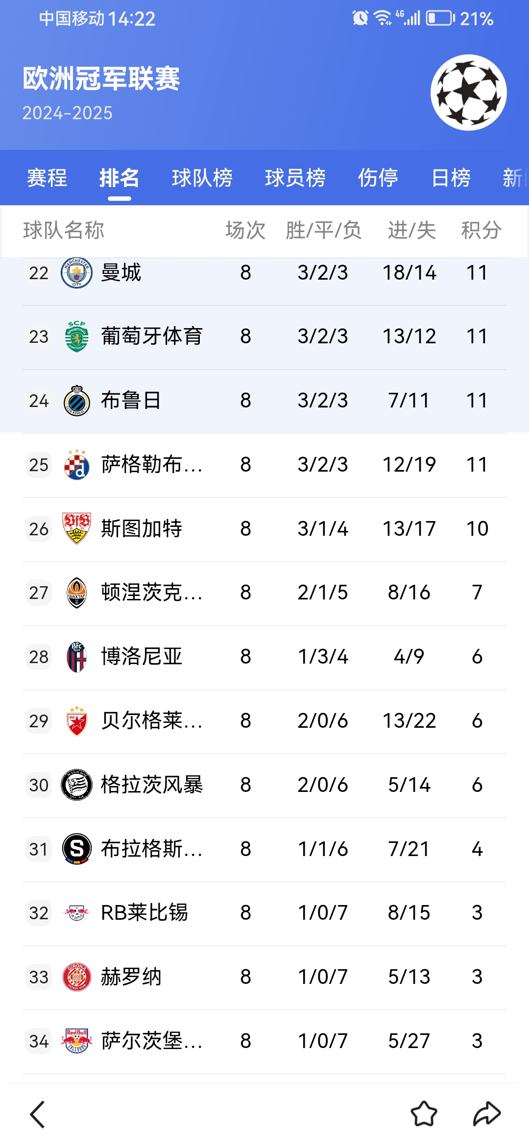 世俱杯分组-欧预赛最新情报：千呼万唤始出来的简单介绍