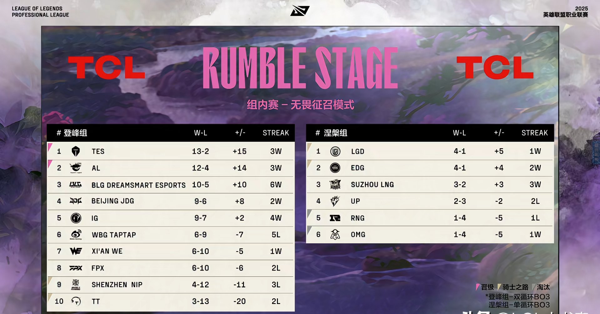 世俱杯奖金-IG鏖战EG，Ming线上压制力十足顶尖较量四强赛，点燃全场激情的简单介绍