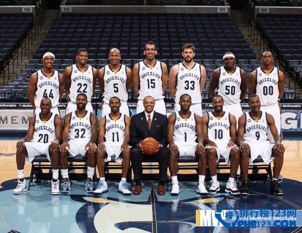 灰熊队球员合同续约，保留关键球员