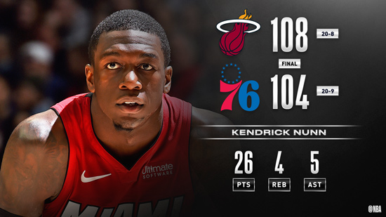 76人队擒热火取得五连胜