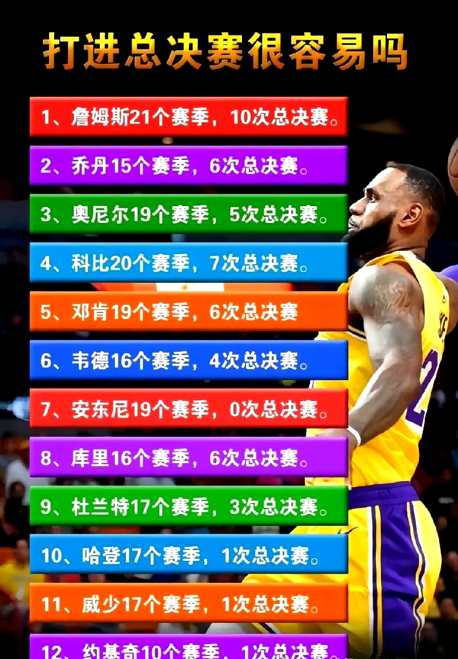 NBA季后赛焦点战，谁将晋级总决赛